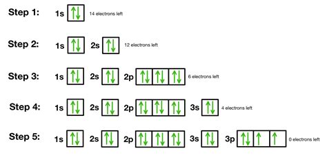 diagram orbital